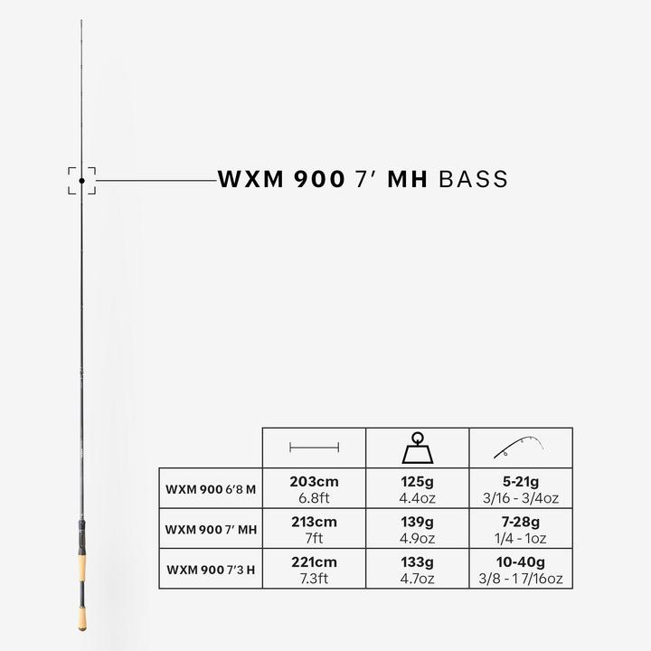 Immagine prodotto Caperlan Angelrute WXM-9 Casting 7' 2,13 m MH 7–28 g 1/4 oz (Set da pesca, 213 cm)