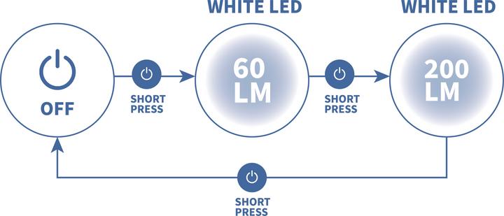 Actual product image Kiprun Running lamp 200 lumen - Run Light 200 black