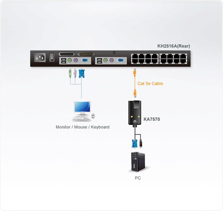 Actual product image Aten KA7570 USB KVM Adapter Cable