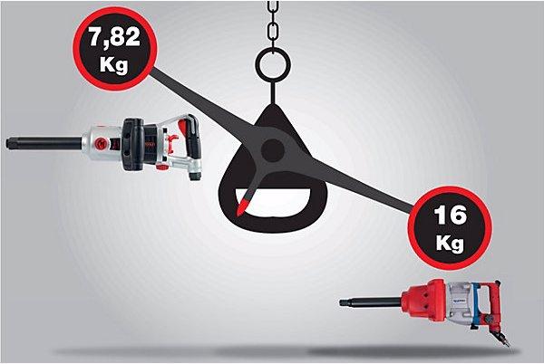 Produktbild KS Tools 1" superMonster