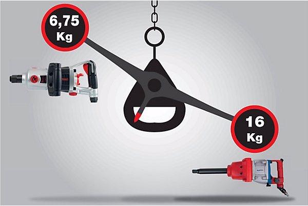 Produktbild KS Tools 1" superMONSTER Hochleistungs-Druckluft-Schlagschrauber, 3405 Nm, Länge 350 mm (Druckluft)