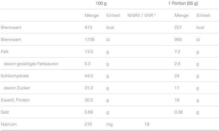 Nutritional values and ingredients Isostar 30% High Protein Bar (55g) (Chocolate, 1 pcs., 55 g)