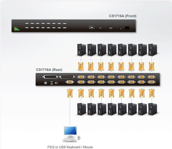 Immagine prodotto Aten CS1716A: 16 porte VGA/PS2/USB
