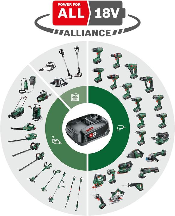 Image du produit Bosch Home & Garden Chaîne universelle (Tronçonneuse à batterie)