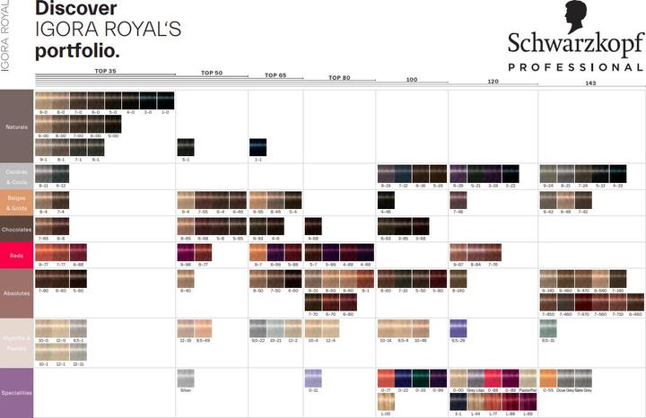 Actual product image Schwarzkopf Professional Igora Royal (9-0 Extra Light Blonde)