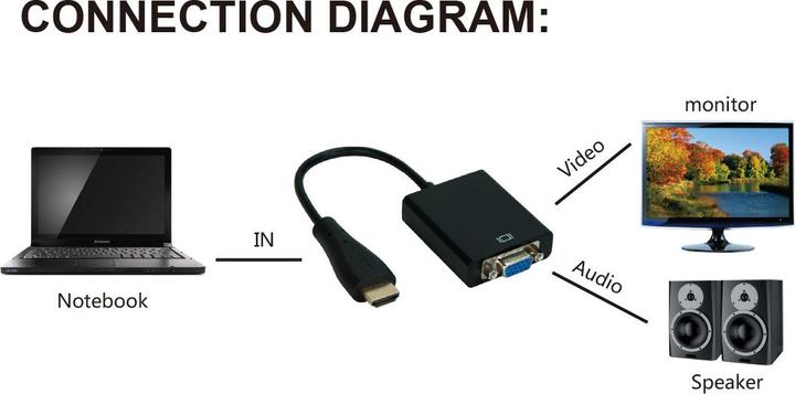 Produktbild InLine HDMI zu VGA und stereo Audio Konverter Kabel 1080p (Digital -> Analog)