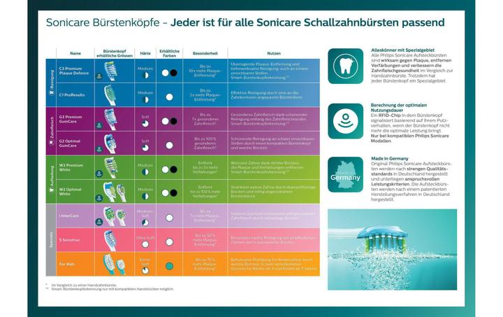 Produktbild Philips Sonicare ExpertClean 7300 (Schallzahnbürste)