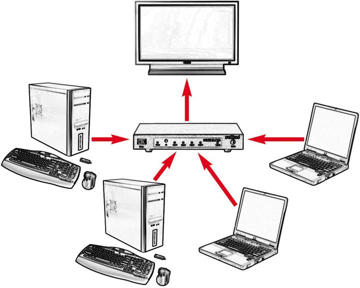 Produktbild Roline 4K HDMI Video-Splitter