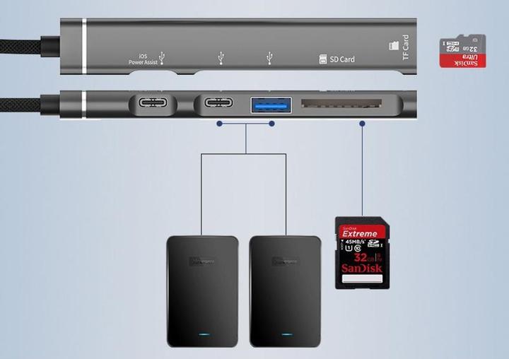 Immagine prodotto PowerGuard 6 in 1 USB-C OTG (USB tipo C, USB-A)