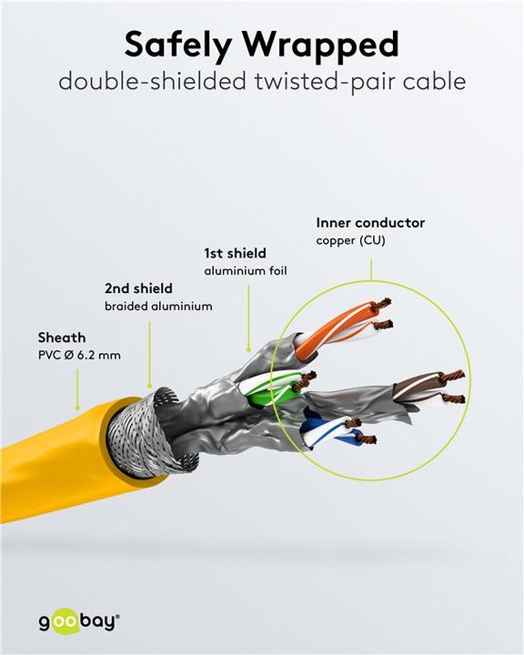 Image du produit Goobay Câble de réseau (S/FTP, CAT7, 30 m)