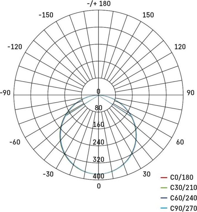 Nutritional values and ingredients Emos ZV1142 (1250 lm)