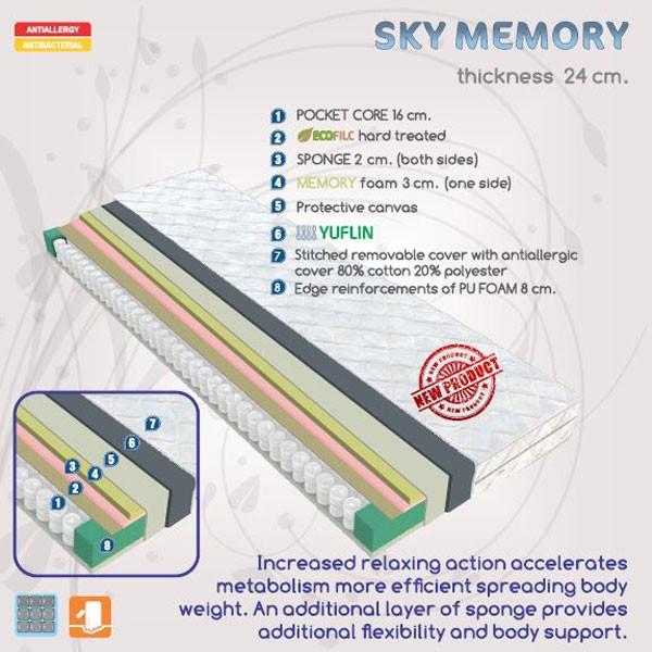Actual product image Home123 Memo (90 x 200 cm, Foam core)