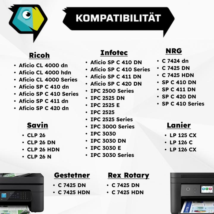 Actual product image Inkadoo Toner compatible with Ricoh 888312 / TYPE 245 toner, black Black (FC)