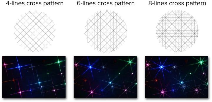 Produktbild Hoya Effektfilter Star 6x 77mm (Rabattaktion) (77 mm, Effekt Filter, 77.77 mm)