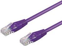 Produktbild Goobay Netzwerkkabel (UTP, CAT5, 1.50 m)