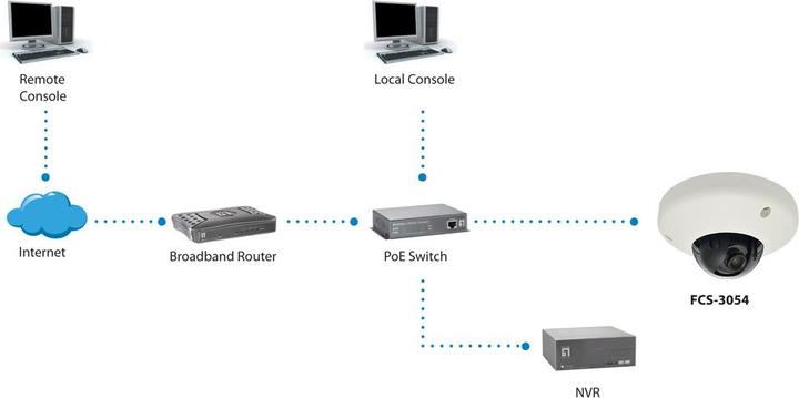 Image du produit LevelOne Caméra IP FCS-3054 (2048 x 1536 pixels)