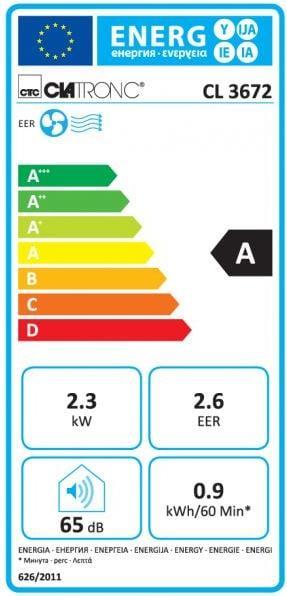 Energy Label Clatronic cl 3672 (28 m², 8000 BTU/h)