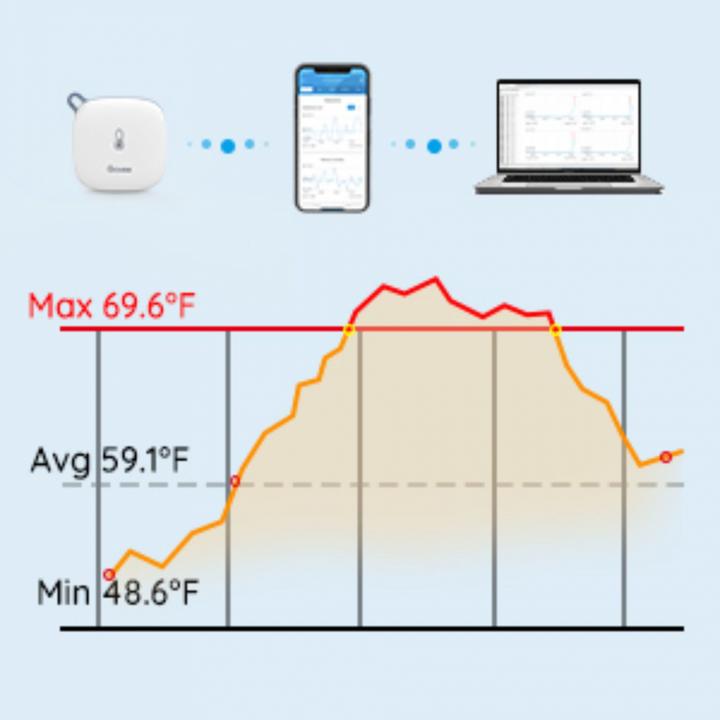 Actual product image Govee H5179 Termometr i higrometr Wi-Fi wyświetlacz