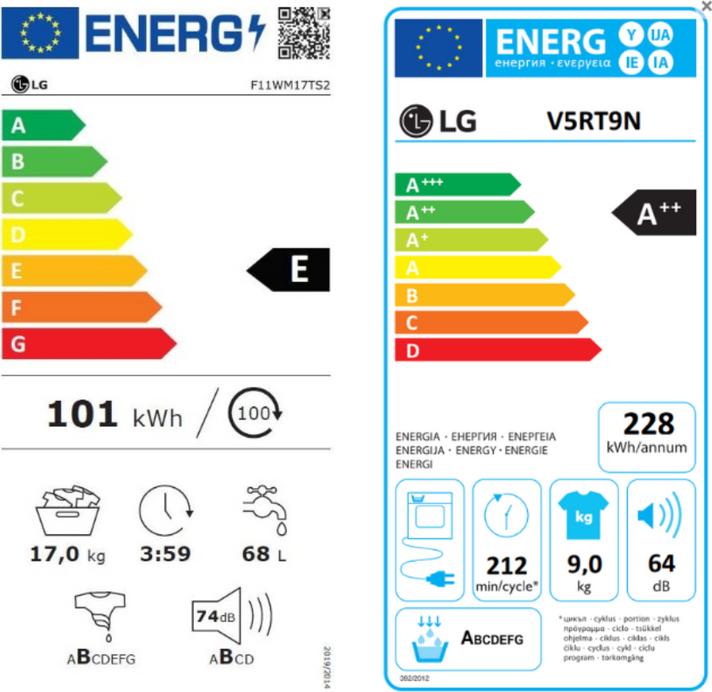 Energy Label LG F11WM17TS2 (17 kg, Left)