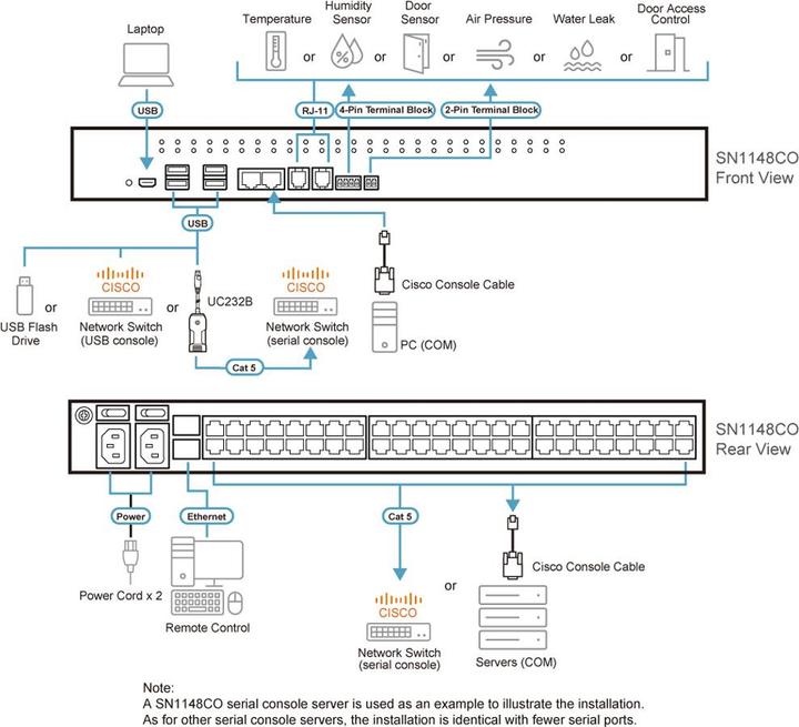 Nutritional values and ingredients Aten 48-Port Serial Console Server SN1148CO-AX-G