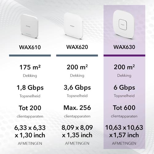 Productafbeelding Netgear WAX630 (2400 Mbit/s)
