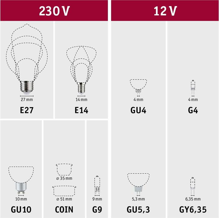 Produktbild Paulmann Tropfen (E27, 4.80 W, 470 lm, 1 x, F)