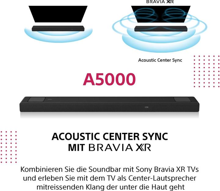 Productafbeelding Sony HT-A5000 (450 W, 5.1.2 Kanaal)