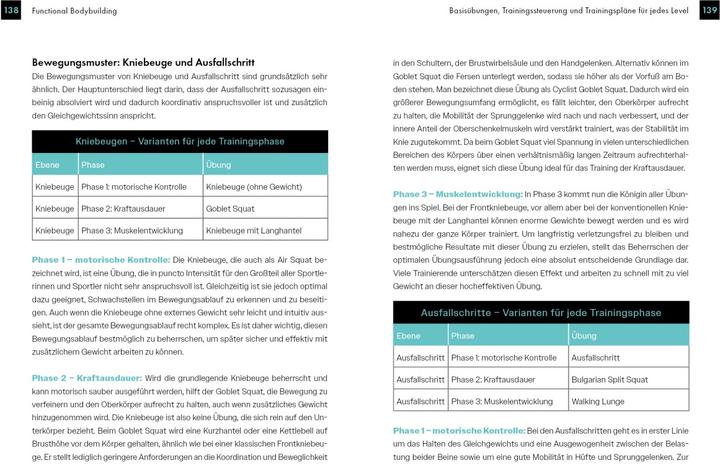 Produktbild Body Recomposition – definiere deinen Körper neu (Deutsch, Philipp Rauscher, 2024)