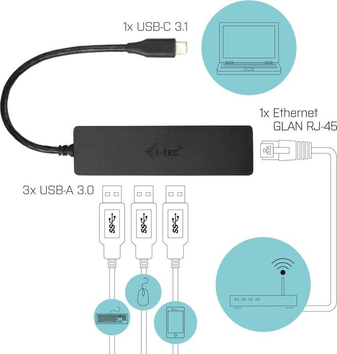 Actual product image i-tec C31gl3slim (USB-C, 4 Ports)