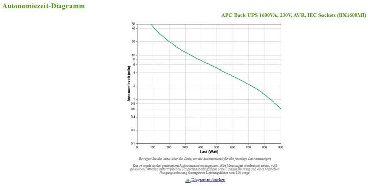 Actual product image APC BX1600MI (1.60 VA, 900 W, Line-interactive UPS)