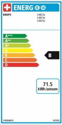 Energy Label Krups Intuition Preference+