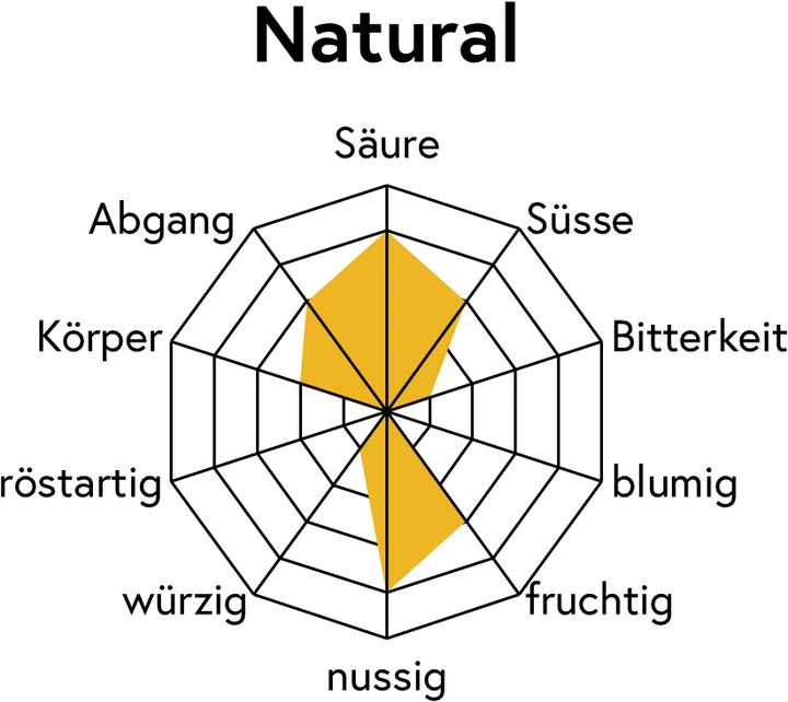 Produktbild Grownby Natural Torra Média (250 g, Mittlere Röstung)