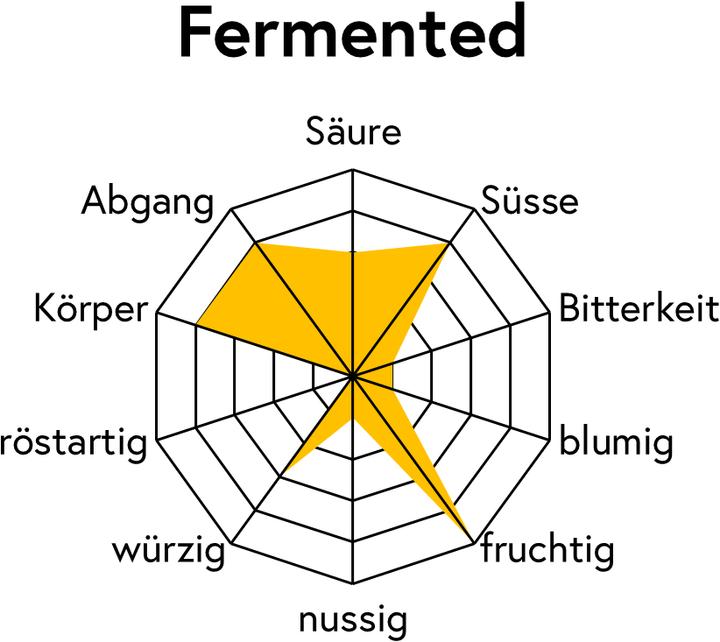 Produktbild Grownby Fermentado Torra Clara (250 g, Helle Röstung)