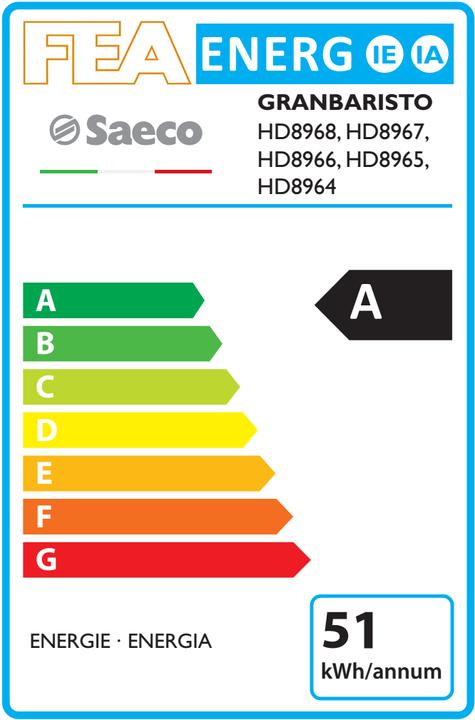 Energie-Label Saeco HD8966/11 GranBaristo