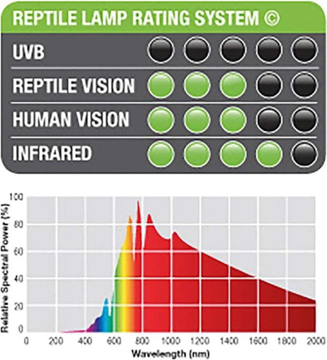 Produktbild Exo Terra Daylight Basking Spot 150W (UVB)