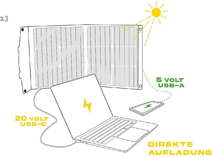Produktbild Sunslice Tragbares und faltbares Solarpanel 40W (40 W, 2.10 kg)