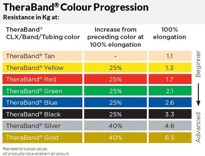 Actual product image TheraBand Tubing (30.50 m, Strong)