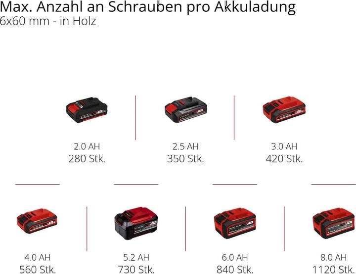 Productafbeelding Einhell TP-CD 18/80 (Oplaadbare batterij)