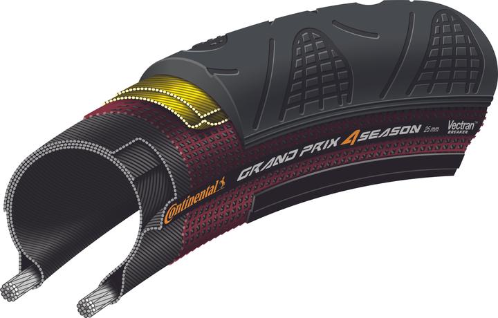 Actual product image Continental Grand Prix 4-Season (28 x 0.90, 23-622)