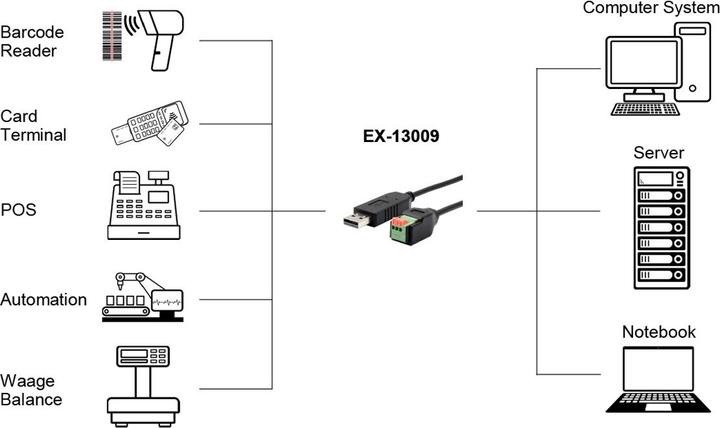 Actual product image Exsys USB serial cable 1x RS485 (1.80 m)