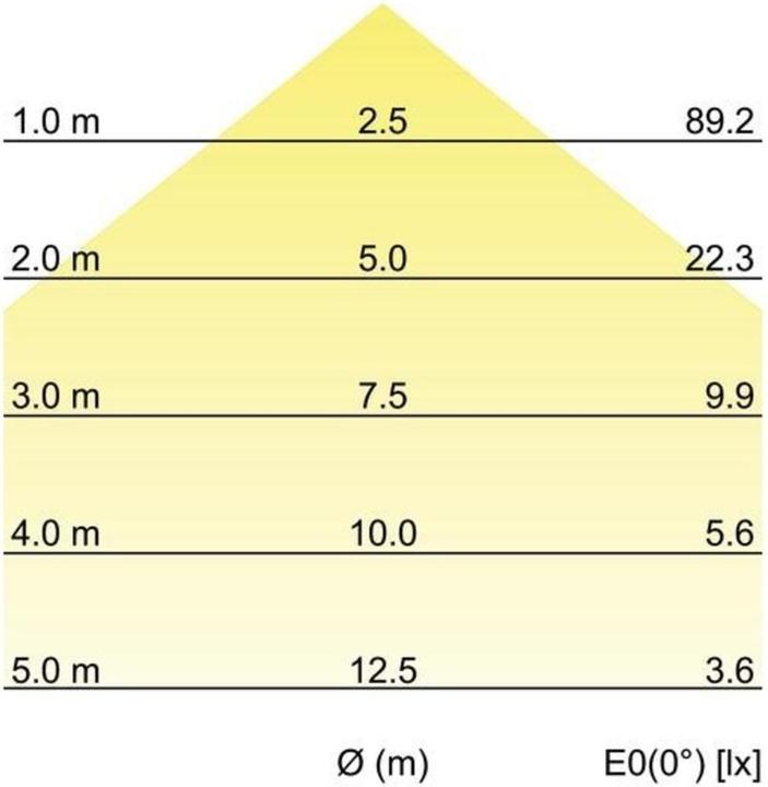 Produktbild Brumberg LED-Wandanbauleuchte (220 lm)