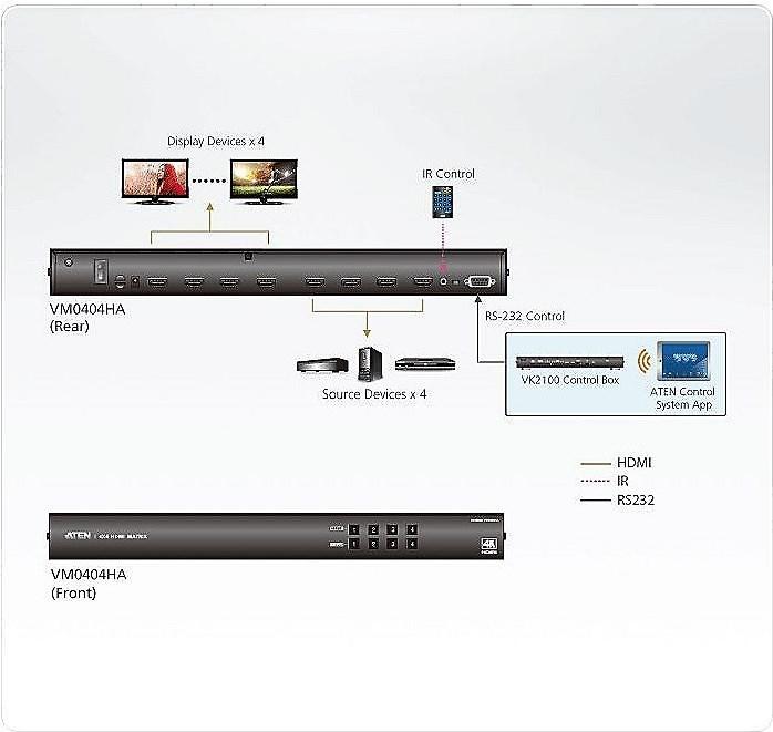 Actual product image Aten Vm0404ha