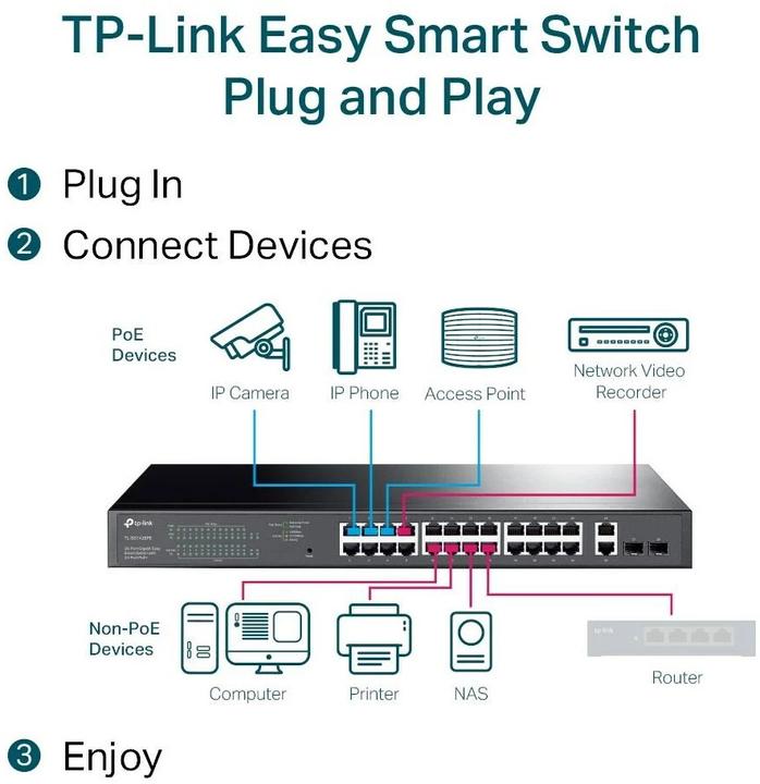 Productafbeelding TP-Link Switch 28x GE TL-SG1428PE daarvan 24xPOE+ (26 Havens)
