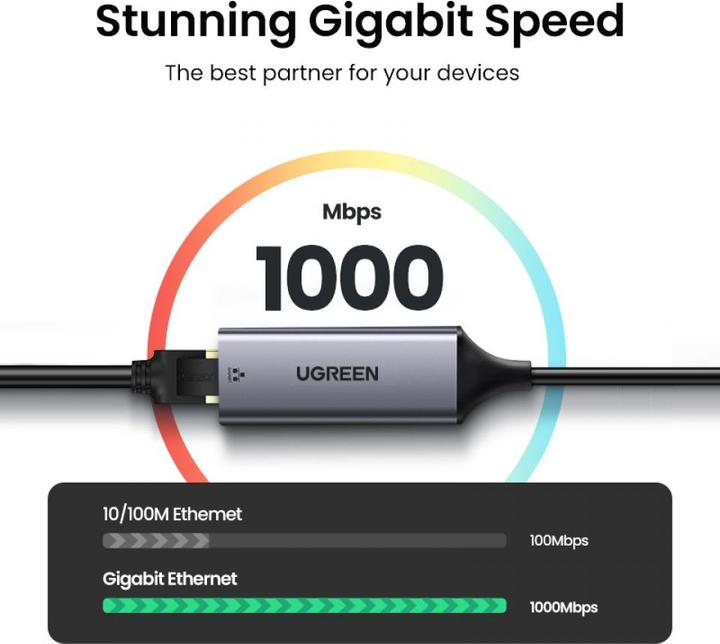 Produktbild Ugreen Gigabit Ethernet Adapter (USB-C 3.1 Gen 1, RJ45 (1x))