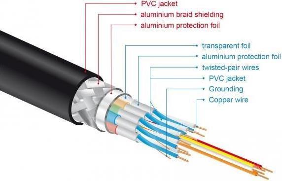 Actual product image Delock HDMI (Typ A) — HDMI (Typ A) (1 m, HDMI)
