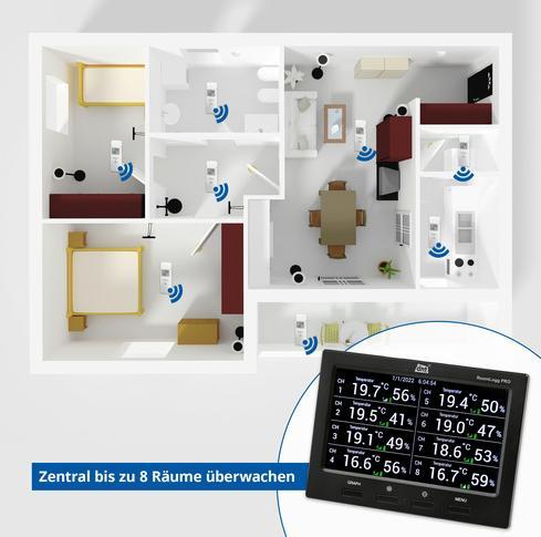 Produktbild DNT RoomLogg PRO