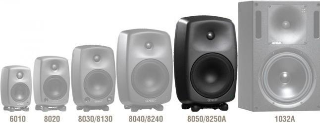 Image du produit Genelec 8050 BPM actieve studiomonitor (par pièce) (Actif)