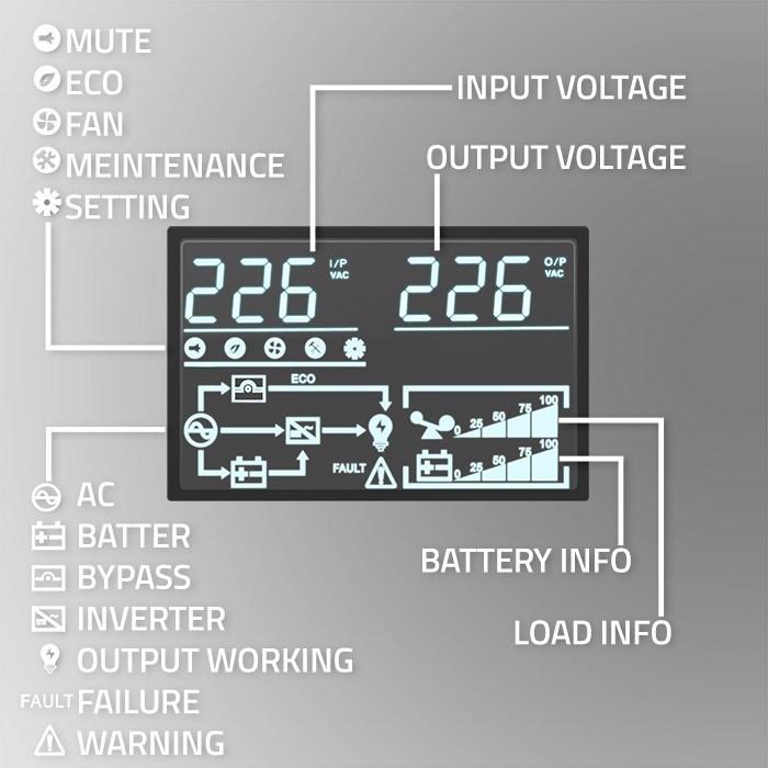 Actual product image Qoltec ZASILACZ AWARYJNY UPS DO RACK | 2.4KVA | 2400W | POWER FACTOR 1.0 | LCD | EPO | USB | ON-LINE (2400 VA, 2000 W, Online double converter UPS)