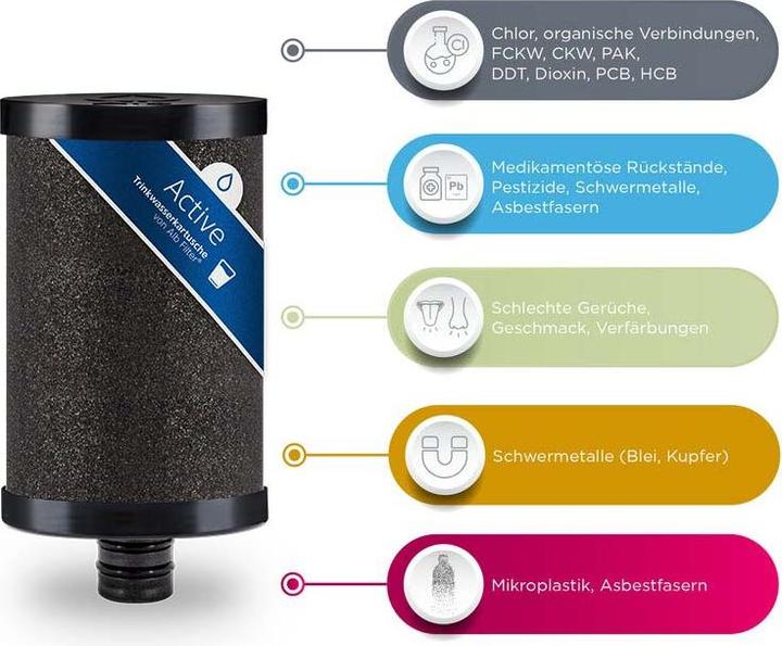 Actual product image Alb filter Filter cartridge Active replacement filter