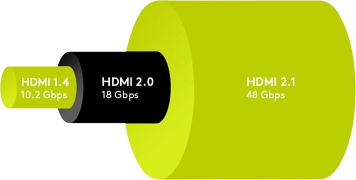 Image du produit Goobay HDMI (Typ A) — HDMI (Typ A) (1 m, HDMI)
